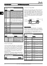 Предварительный просмотр 97 страницы Danfoss VLT Programming Manual