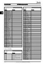 Предварительный просмотр 101 страницы Danfoss VLT Programming Manual