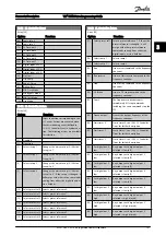 Предварительный просмотр 102 страницы Danfoss VLT Programming Manual