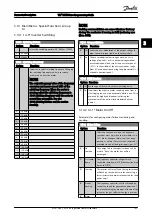 Предварительный просмотр 104 страницы Danfoss VLT Programming Manual