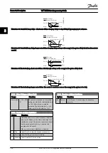 Предварительный просмотр 105 страницы Danfoss VLT Programming Manual