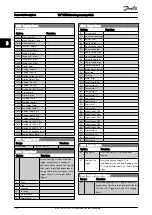 Предварительный просмотр 111 страницы Danfoss VLT Programming Manual