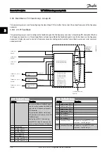 Предварительный просмотр 123 страницы Danfoss VLT Programming Manual