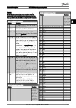 Предварительный просмотр 124 страницы Danfoss VLT Programming Manual