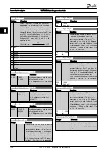 Предварительный просмотр 129 страницы Danfoss VLT Programming Manual