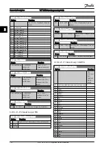 Предварительный просмотр 139 страницы Danfoss VLT Programming Manual