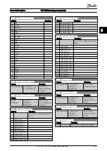 Preview for 140 page of Danfoss VLT Programming Manual