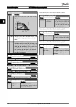 Предварительный просмотр 153 страницы Danfoss VLT Programming Manual