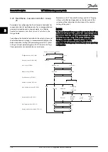 Предварительный просмотр 169 страницы Danfoss VLT Programming Manual