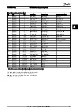 Preview for 188 page of Danfoss VLT Programming Manual