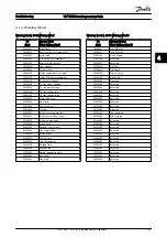 Предварительный просмотр 190 страницы Danfoss VLT Programming Manual