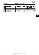 Preview for 200 page of Danfoss VLT Programming Manual
