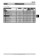 Preview for 202 page of Danfoss VLT Programming Manual