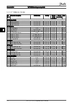 Предварительный просмотр 203 страницы Danfoss VLT Programming Manual