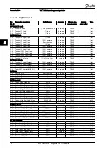 Предварительный просмотр 205 страницы Danfoss VLT Programming Manual