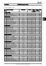 Предварительный просмотр 206 страницы Danfoss VLT Programming Manual