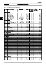 Preview for 207 page of Danfoss VLT Programming Manual