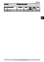 Preview for 208 page of Danfoss VLT Programming Manual