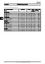 Предварительный просмотр 211 страницы Danfoss VLT Programming Manual