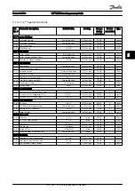 Предварительный просмотр 212 страницы Danfoss VLT Programming Manual