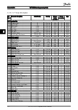 Предварительный просмотр 213 страницы Danfoss VLT Programming Manual