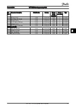 Preview for 214 page of Danfoss VLT Programming Manual