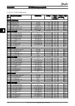 Предварительный просмотр 219 страницы Danfoss VLT Programming Manual