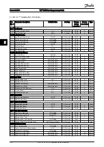 Предварительный просмотр 221 страницы Danfoss VLT Programming Manual