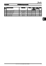 Preview for 222 page of Danfoss VLT Programming Manual