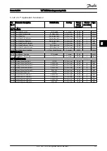 Preview for 224 page of Danfoss VLT Programming Manual