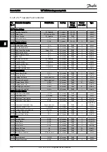 Предварительный просмотр 225 страницы Danfoss VLT Programming Manual