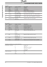 Предварительный просмотр 95 страницы Danfoss VLT5000 SyncPos Operating Instructions Manual