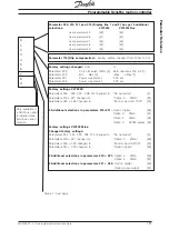 Предварительный просмотр 168 страницы Danfoss VLT5000 SyncPos Operating Instructions Manual