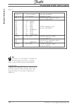 Предварительный просмотр 169 страницы Danfoss VLT5000 SyncPos Operating Instructions Manual