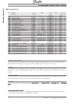 Предварительный просмотр 171 страницы Danfoss VLT5000 SyncPos Operating Instructions Manual