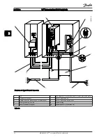 Предварительный просмотр 16 страницы Danfoss VLTAutomationDrive FC 360 Quick Manual