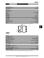 Предварительный просмотр 43 страницы Danfoss VLTAutomationDrive FC 360 Quick Manual