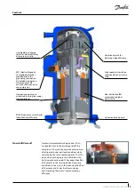 Preview for 5 page of Danfoss VLZ065 Application Manuallines