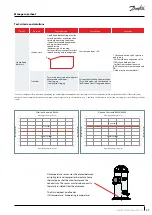 Предварительный просмотр 27 страницы Danfoss VLZ065 Application Manuallines