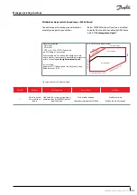 Предварительный просмотр 31 страницы Danfoss VLZ065 Application Manuallines