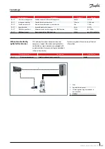 Preview for 37 page of Danfoss VLZ065 Application Manuallines