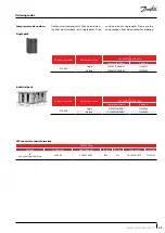 Предварительный просмотр 49 страницы Danfoss VLZ065 Application Manuallines