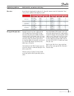 Предварительный просмотр 25 страницы Danfoss VSH088 Application Manuallines