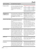 Предварительный просмотр 42 страницы Danfoss VSH088 Application Manuallines