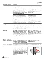 Предварительный просмотр 44 страницы Danfoss VSH088 Application Manuallines