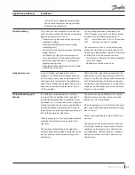 Preview for 47 page of Danfoss VSH088 Application Manuallines