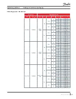 Предварительный просмотр 49 страницы Danfoss VSH088 Application Manuallines