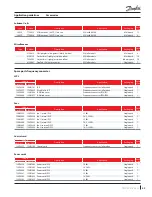 Предварительный просмотр 55 страницы Danfoss VSH088 Application Manuallines