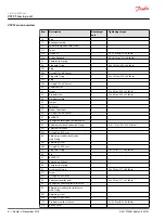 Preview for 6 page of Danfoss VSPP Service Manual