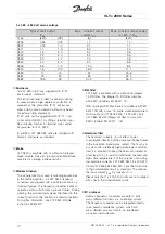 Предварительный просмотр 10 страницы Danfoss VT2800 Series Design Manual